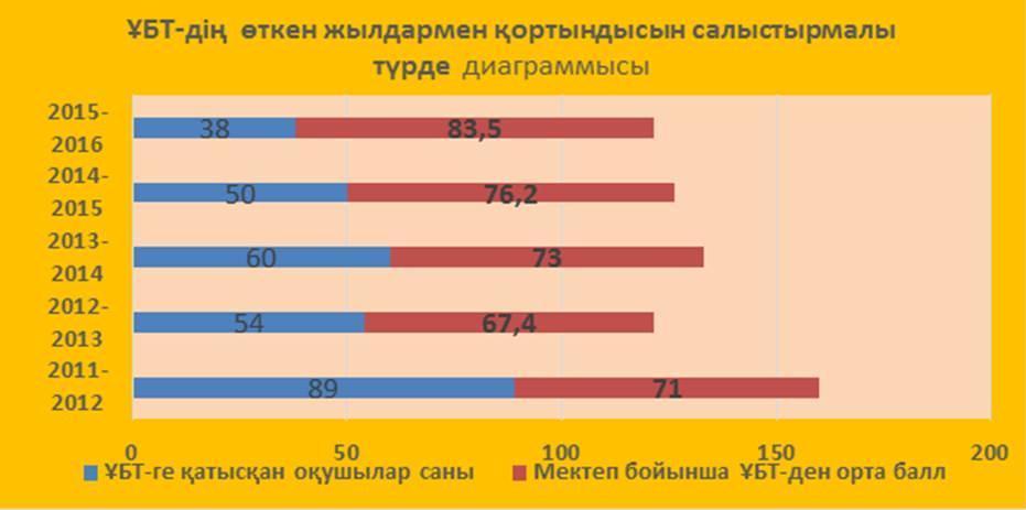 ЕНТ туралы